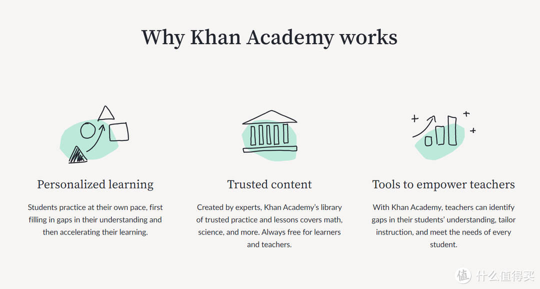 Khan Academy 可汗学院， 国际名校公开课， 免费英语学习资料