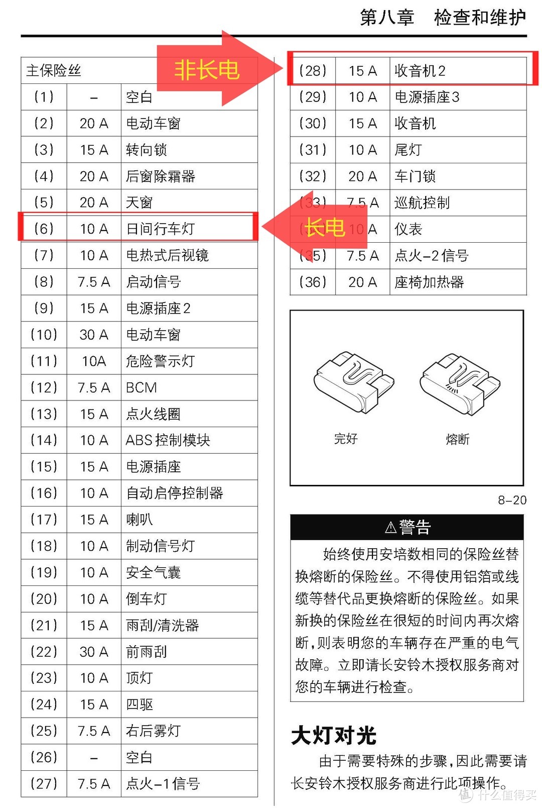 保险盒明细图