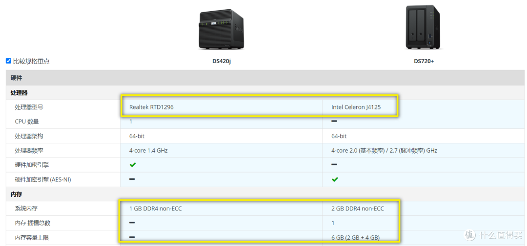 双十一群晖NAS最新购买攻略
