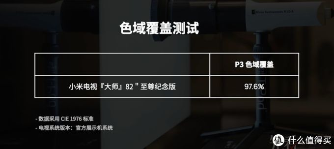 小米电视大师 82 寸至尊纪念版体验,8K mini LED 它香吗?