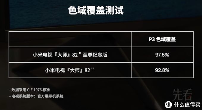 小米电视大师 82 寸至尊纪念版体验,8K mini LED 它香吗?