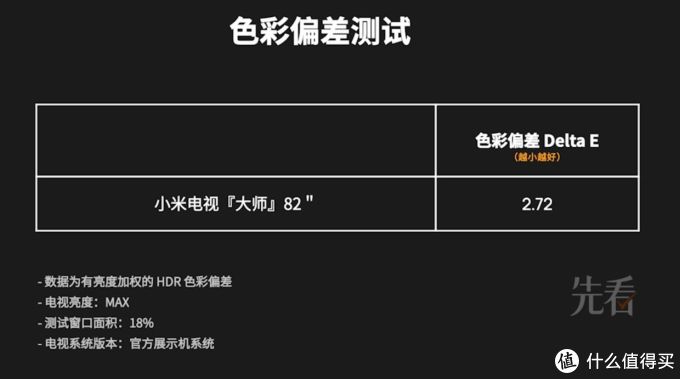 小米电视大师 82 寸至尊纪念版体验,8K mini LED 它香吗?