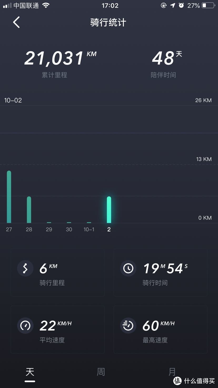 小牛n1s代码67修复