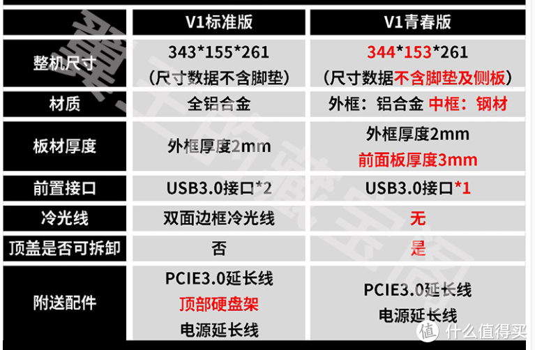 SFX没地方用？我来帮帮你！300元以下小机箱推荐！