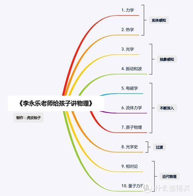 书评 |《李永乐老师给孩子讲物理》：带领孩子走近物理，走近科学