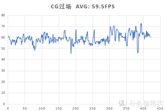 黑帮火并与汽车博览：《四海兄弟》决定版 游戏推荐+性能需求测试