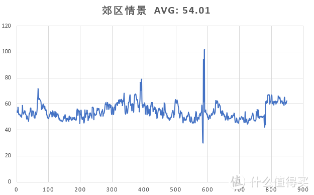 黑帮火并与汽车博览：《四海兄弟》决定版 游戏推荐+性能需求测试