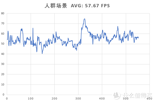 黑帮火并与汽车博览：《四海兄弟》决定版 游戏推荐+性能需求测试