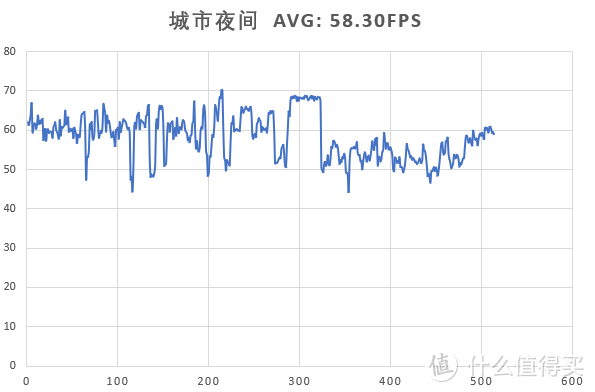 黑帮火并与汽车博览：《四海兄弟》决定版 游戏推荐+性能需求测试