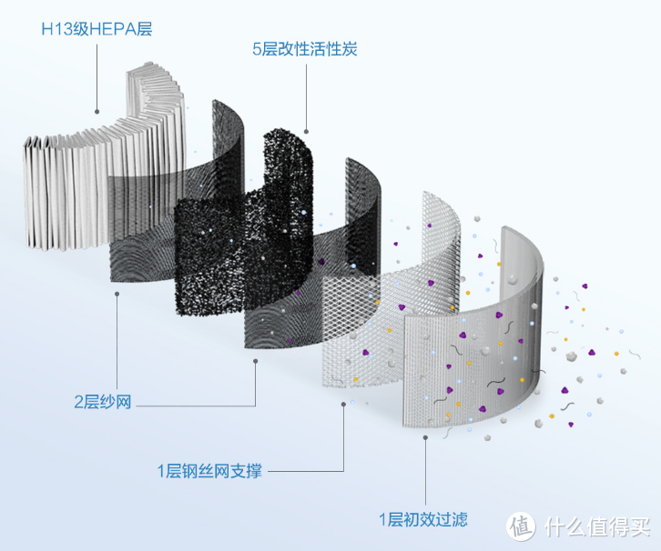 会移动的空净！一台搞定全屋净化，科沃斯空气净化机器人沁宝Ava让净化变得更高效