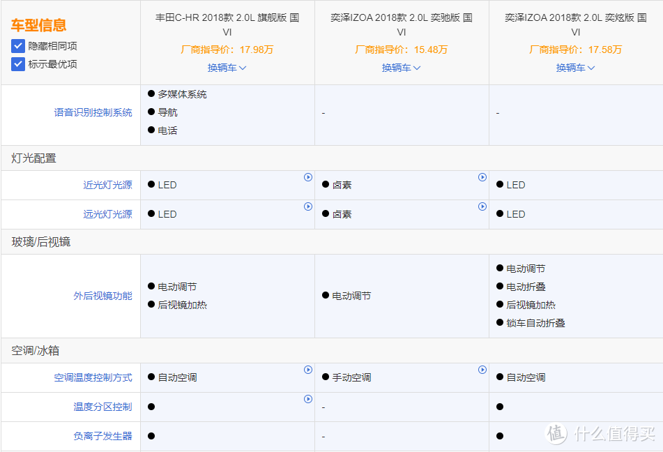 配置对比2