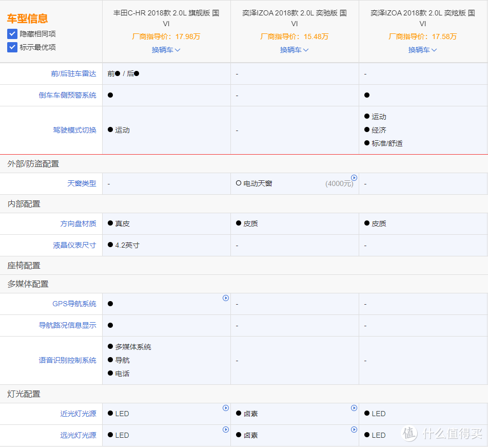 配置对比1