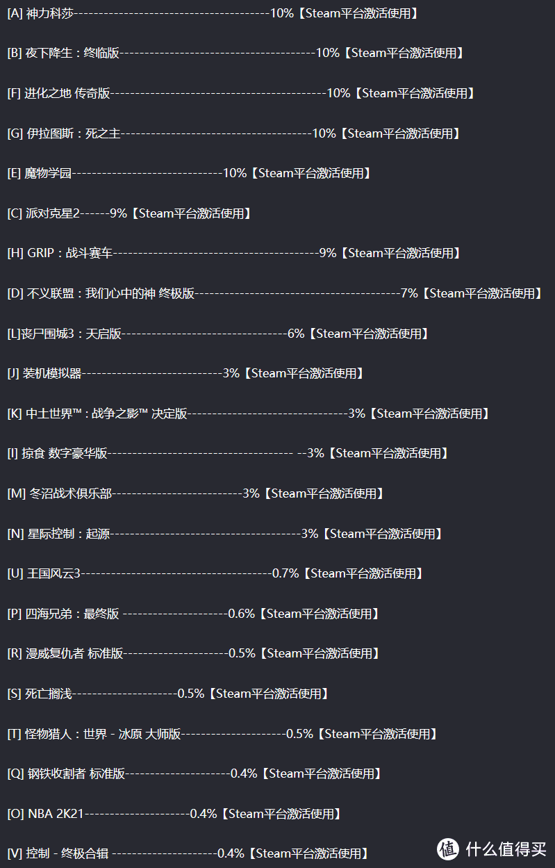 杉果福袋我开出了：《GRIP：战斗赛车》《派对克星2》《冬沼战术俱乐部》~