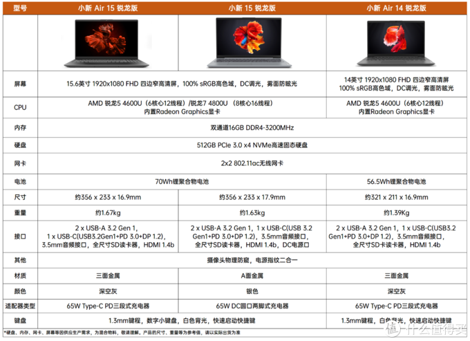 官方对比图