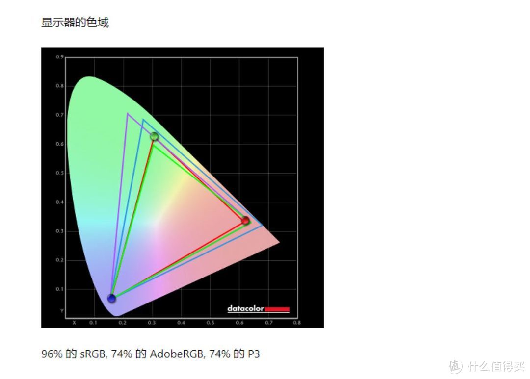 165Hz+1ms仅需千元左右 优派VX2771-HD-PRO显示器