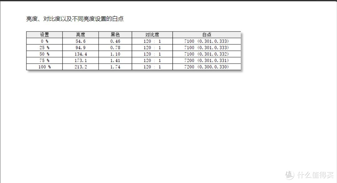 165Hz+1ms仅需千元左右 优派VX2771-HD-PRO显示器