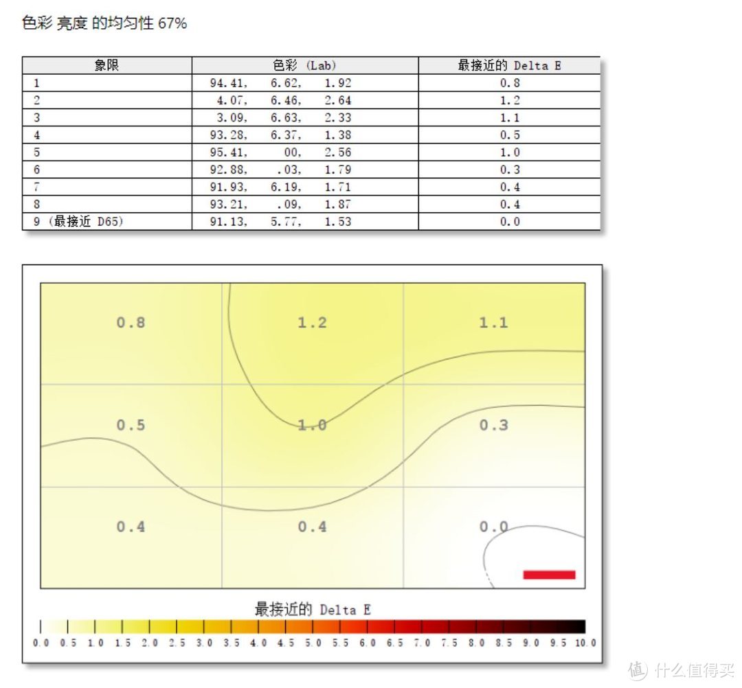 165Hz+1ms仅需千元左右 优派VX2771-HD-PRO显示器