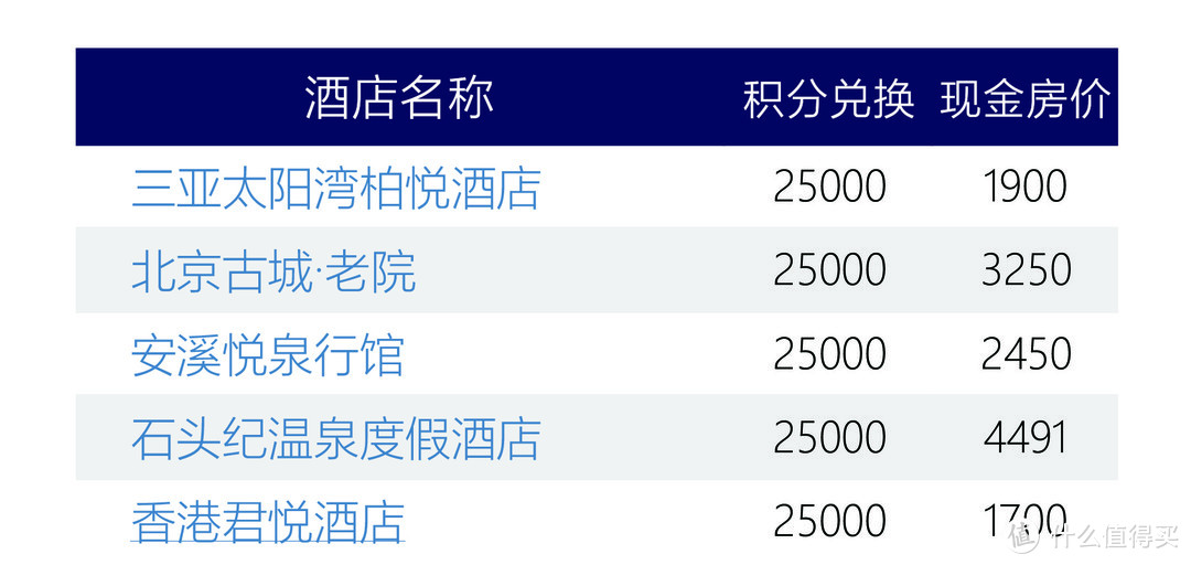 分享 | 凯悦Q4重磅开启，环球客触手可及！想无损拿到3年环球客？看过来！