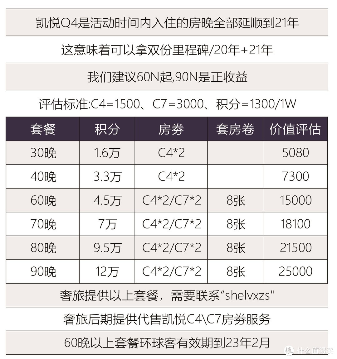 分享 | 凯悦Q4重磅开启，环球客触手可及！想无损拿到3年环球客？看过来！