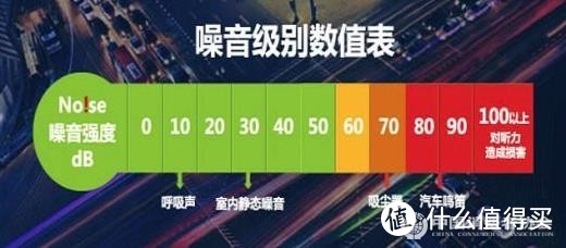 除螨仪综合大比拼，是骡子是马拉出来溜溜