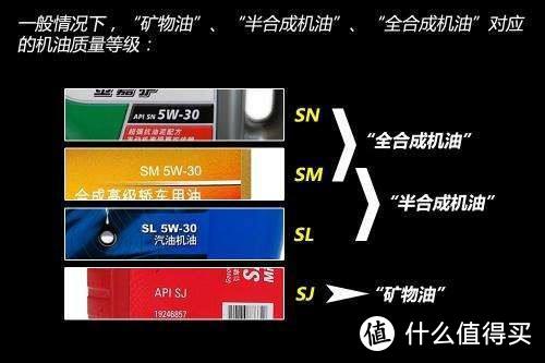 经济不好消费降级？？养车省钱我有话说-9年老司机经验之言