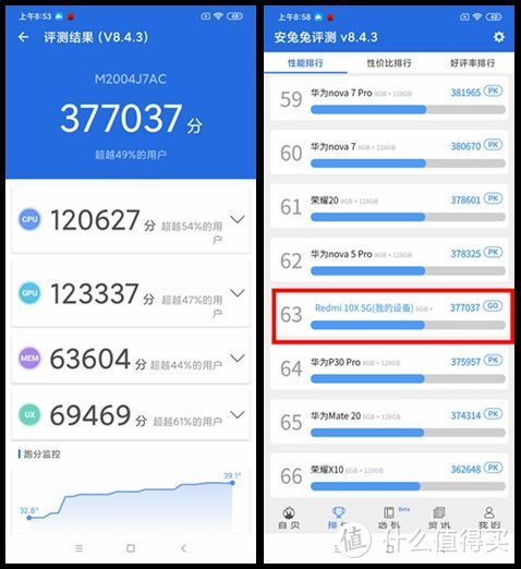 红米10x5g版跑分图片