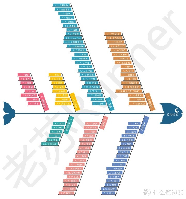 荣耀GS Pro运动手表，告诉你有哪些专业（Pro）功能？