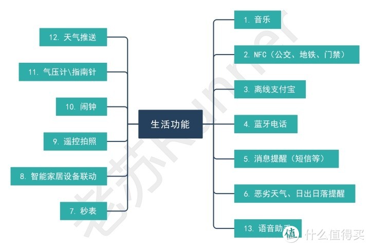 荣耀GS Pro运动手表，告诉你有哪些专业（Pro）功能？