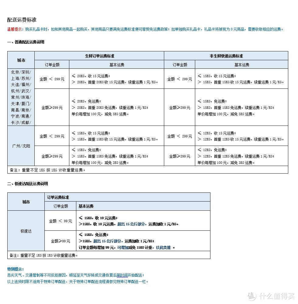 山姆大叔的回购指南※肉类篇