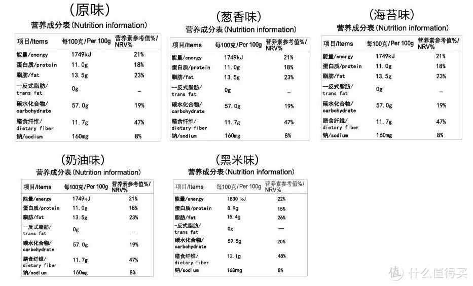 零食≠肥胖！13款低热量、低糖、低脂的健康零食，助你美味、身材双丰收！