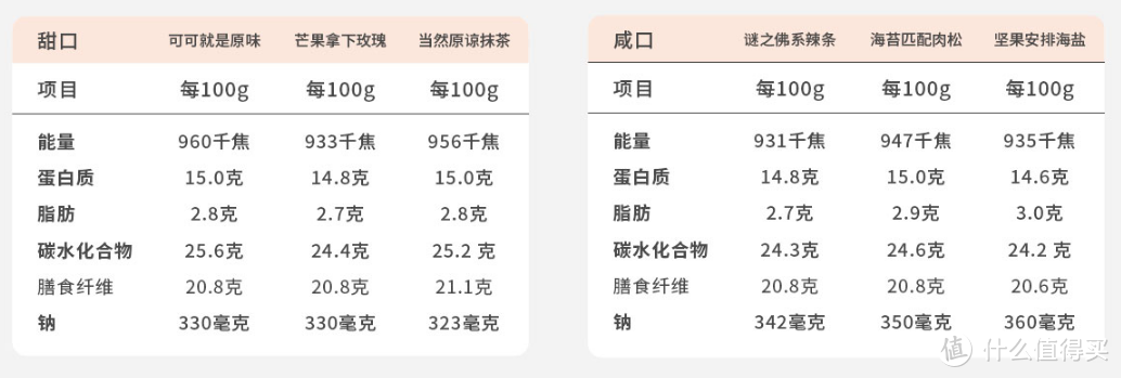 零食≠肥胖！13款低热量、低糖、低脂的健康零食，助你美味、身材双丰收！