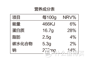 零食≠肥胖！13款低热量、低糖、低脂的健康零食，助你美味、身材双丰收！