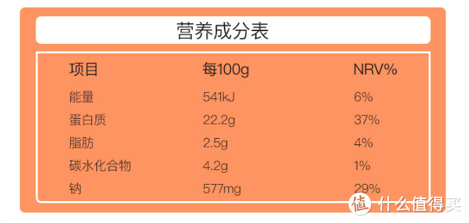 零食≠肥胖！13款低热量、低糖、低脂的健康零食，助你美味、身材双丰收！