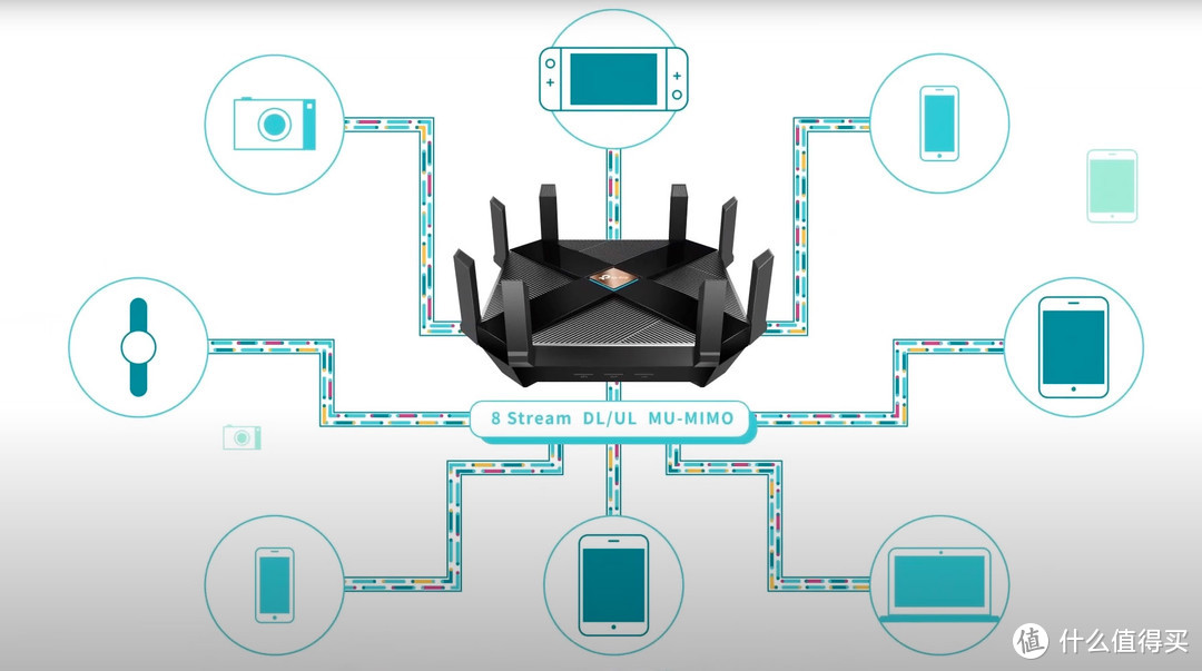 WiFi6 Mesh组网+网关路由实现广告过滤指南