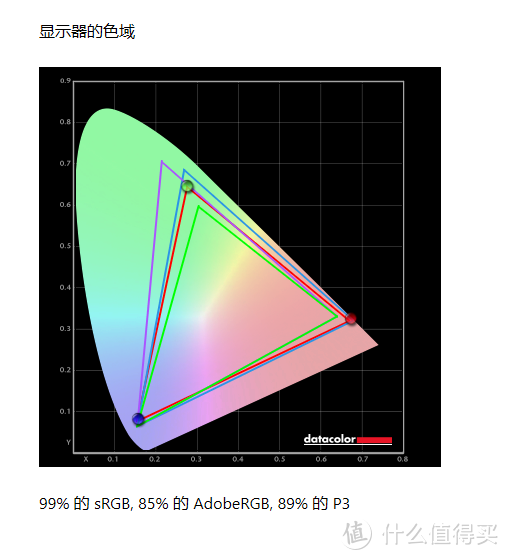 支持90W反向充电的34吋飞利浦346P1CRH全面测评分享