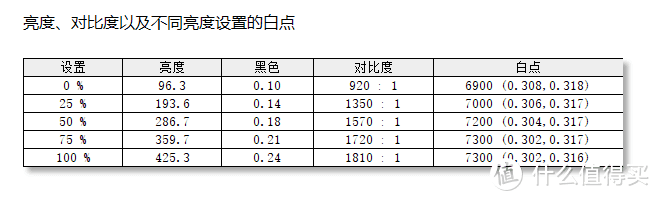 支持90W反向充电的34吋飞利浦346P1CRH全面测评分享