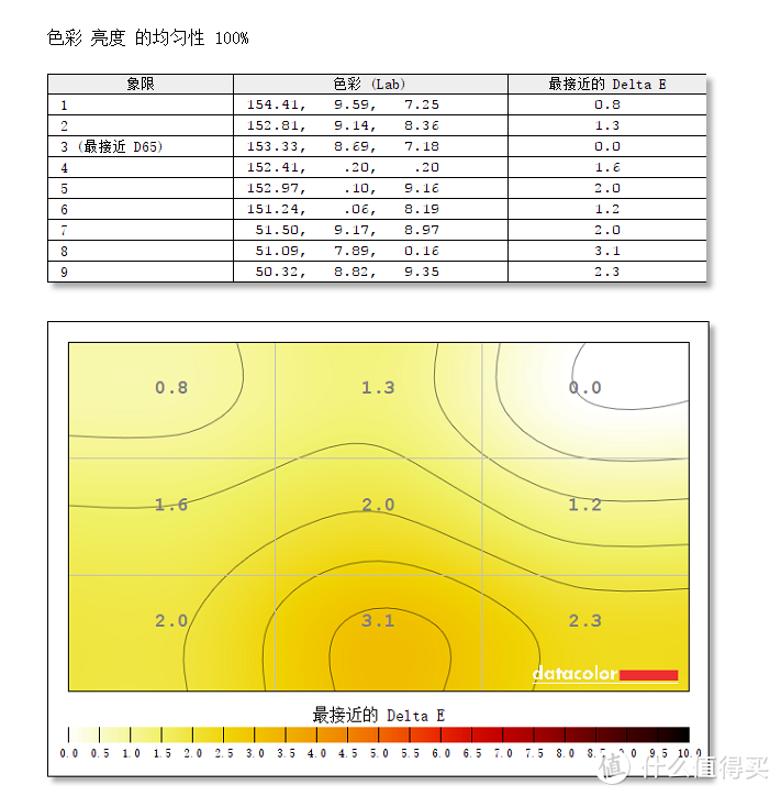 支持90W反向充电的34吋飞利浦346P1CRH全面测评分享