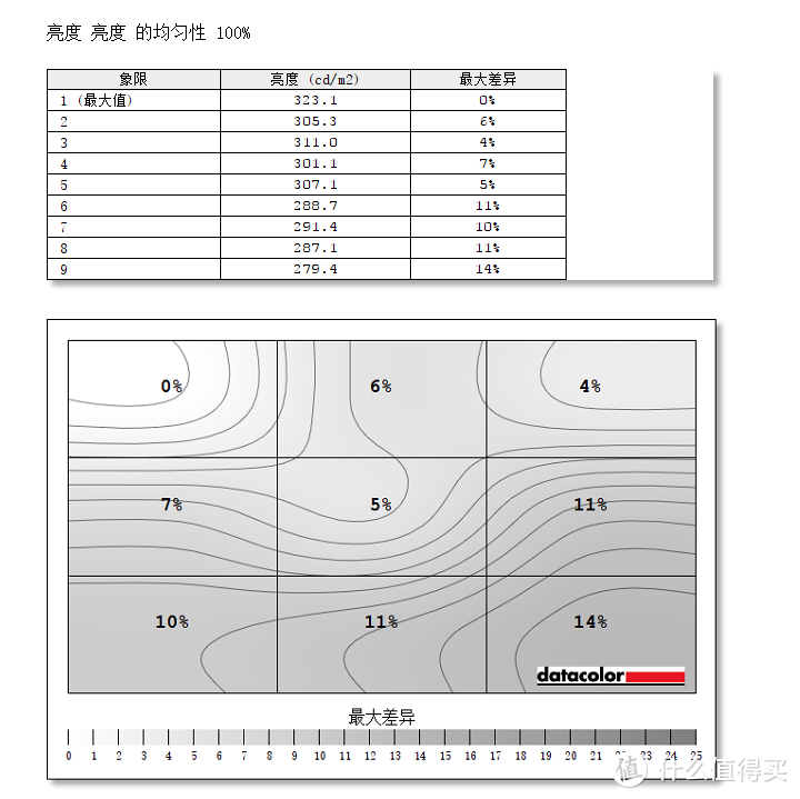 支持90W反向充电的34吋飞利浦346P1CRH全面测评分享