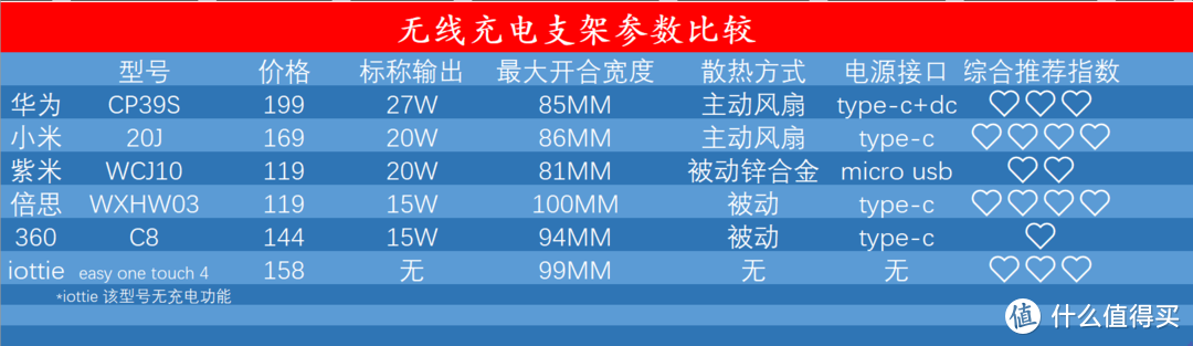 几款支架的主要参数对比