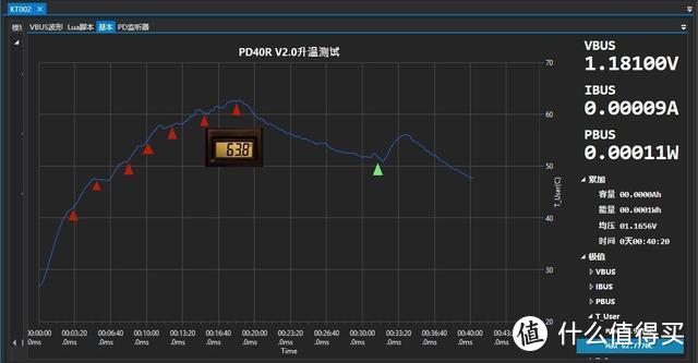 操纵自如Fenix PD40R V2.0 机械旋转调光手电