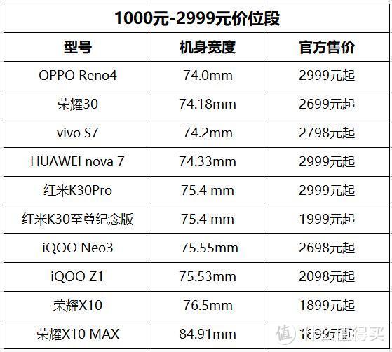 细数各个品牌的旗舰手机：到底哪款握起来更舒服？