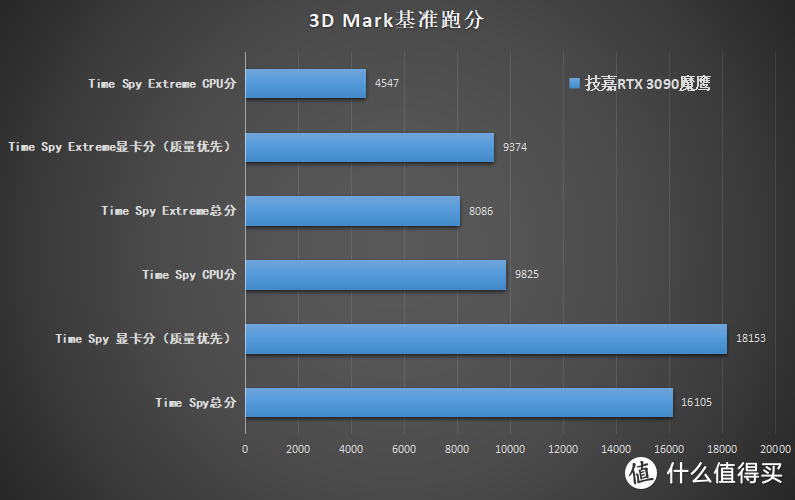 旗舰也静音，8K游戏已实现 - 技嘉RTX 3090魔鹰显卡深度评测