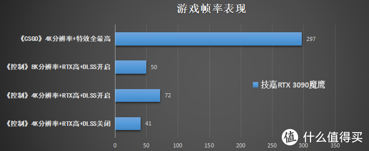 旗舰也静音，8K游戏已实现 - 技嘉RTX 3090魔鹰显卡深度评测