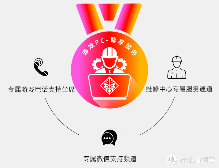 惠普提供的售后支持介绍