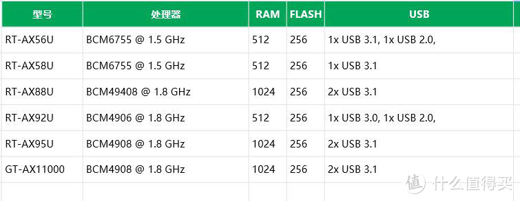 WiFi6 Mesh组网+网关路由实现广告过滤指南