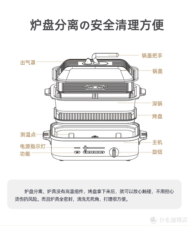 不吹不黑，最强煎烤炉，我以为只有颜值，没想到竟是实力派。捷赛IH智能煎烤炉分享