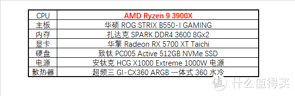 长江 NAND 它终于来了，致钛 PC005 Active SSD 开箱评测