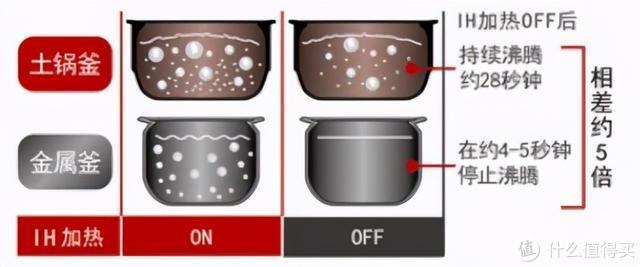 避免踩坑！中-日5款热门电饭锅选购指南