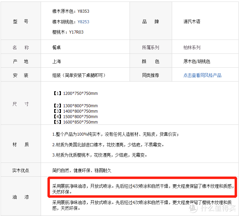 1000元到30000元，16个案例：网购实木家具实战演练与分析，手把手教你挑家具