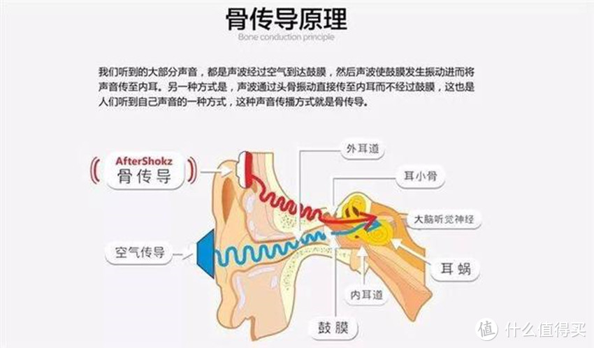 南卡Runner骨传导耳机 ：释放双耳，聆听世界的美妙